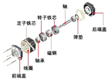 步進(jìn)電機(jī)工作原理