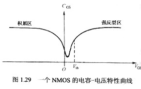 電容