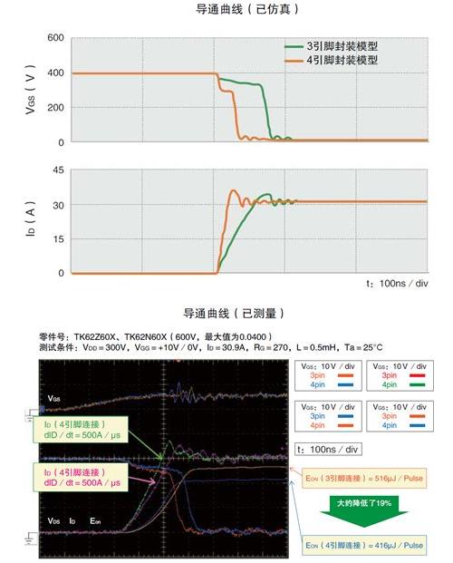 MOSFET 開(kāi)關(guān)速度 導(dǎo)通損耗