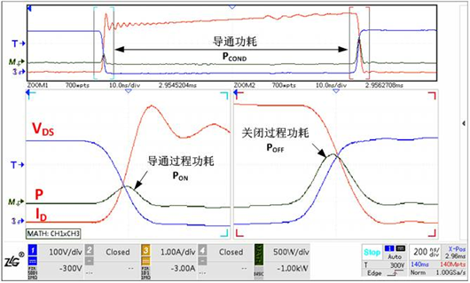 開(kāi)關(guān)損耗 測(cè)試