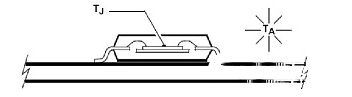 MOS管 熱阻 電容 開關(guān)時(shí)間