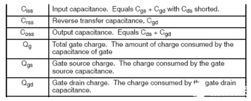 MOS管 熱阻 電容 開關(guān)時(shí)間