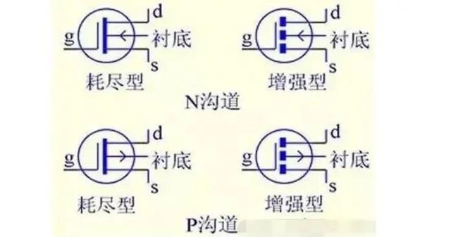 MOS管是什么 結(jié)構(gòu)原理