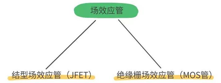 MOS管 IGBT 區(qū)別