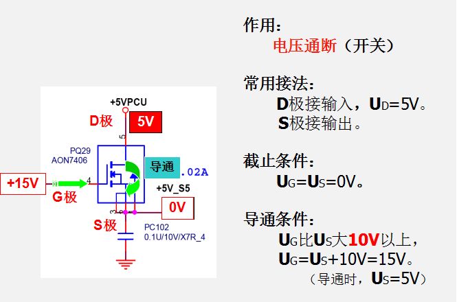 MOS管的開(kāi)關(guān)條件